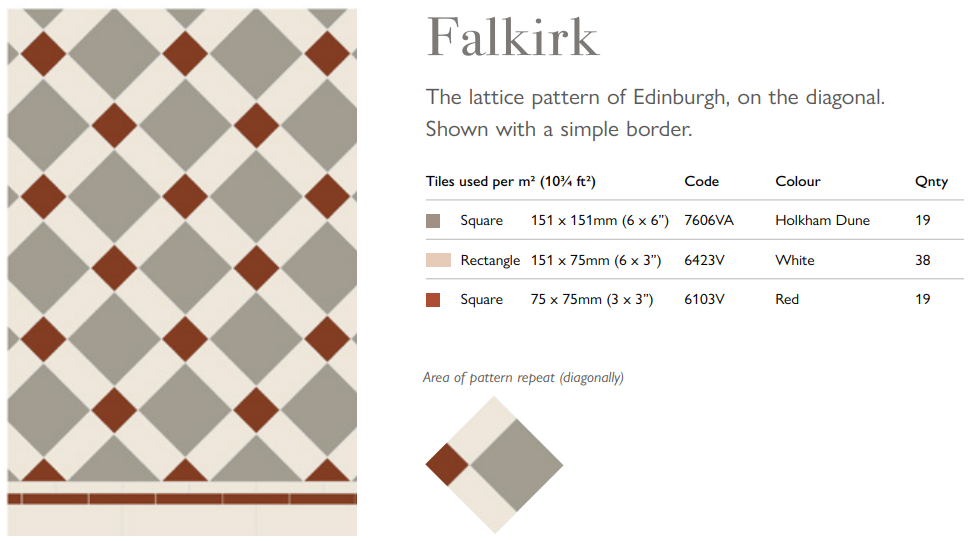 Original Style Victorian Falkirk Pattern