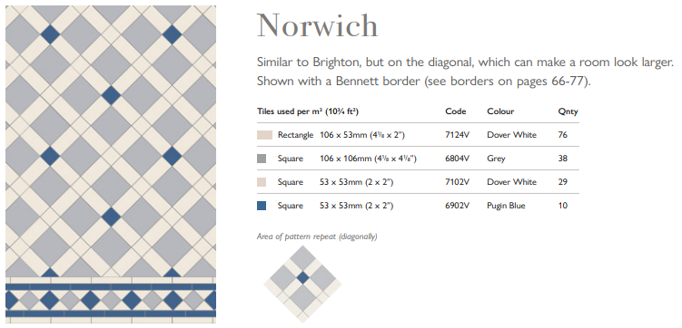 Original Style Victorian Norwich Pattern