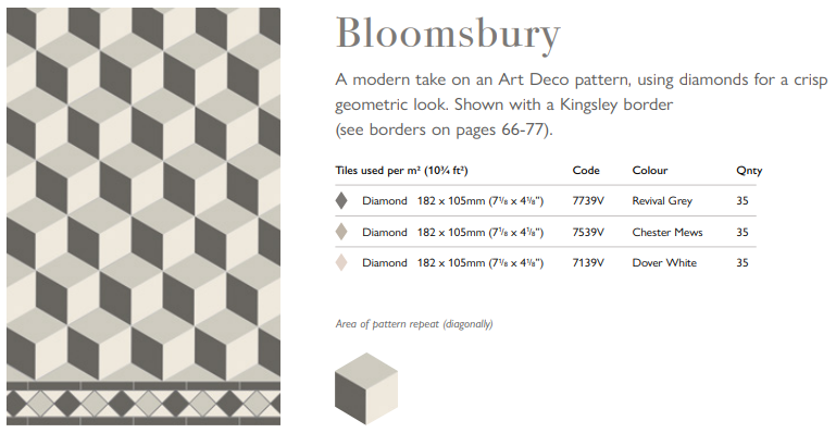 Original Style Victorian Bloomsbury Pattern