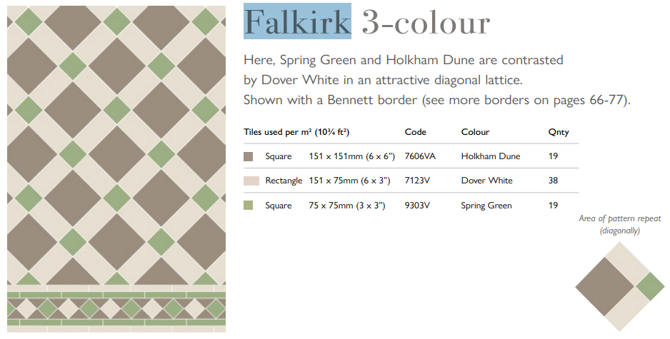 Original Style Victorian Falkirk 3-colour Spring Green Pattern