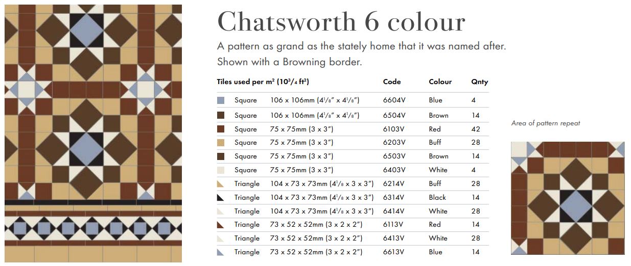 Original Style Victorian Chatsworth 6 colour Pattern-Floor-Tile