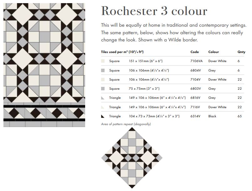 Original Style Victorian Rochester 3 colour Pattern-Floor-Tile