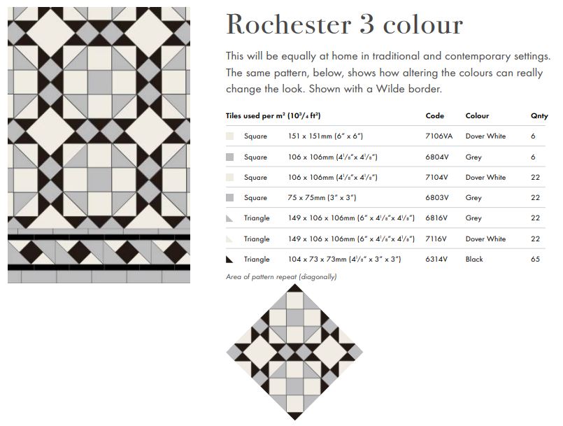 Original Style Victorian Rochester 3 colour Pattern