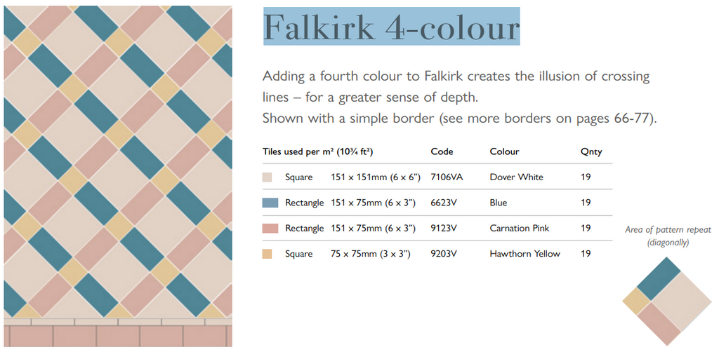 Original Style Victorian Falkirk 4-colour Carnation Pink and Hawthorne Yellow Pattern-Floor-Tile