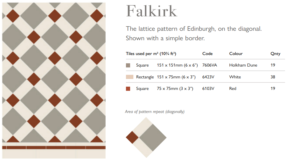 Original Style Victorian Falkirk Pattern-Floor-Tile