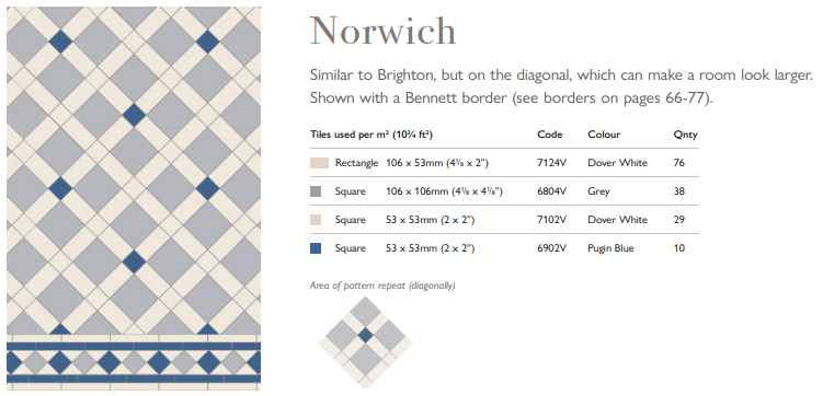 Original Style Victorian Norwich Pattern-Floor-Tile